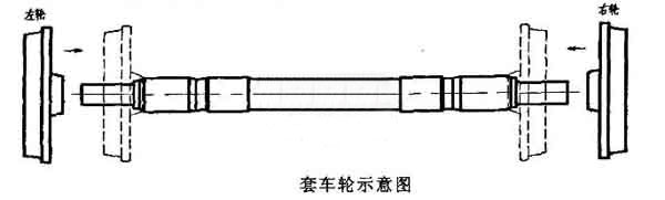 輪對(duì)壓裝機(jī)