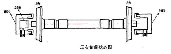 輪對(duì)壓裝機(jī)