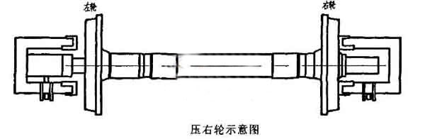 輪對(duì)壓裝機(jī)