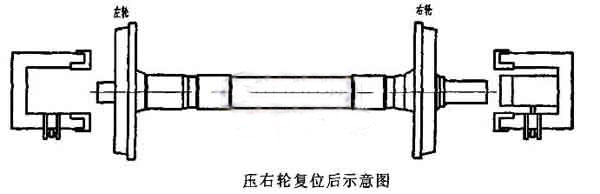 輪對(duì)壓裝機(jī)