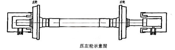 輪對(duì)壓裝機(jī)